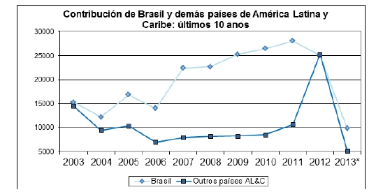 Contribuicao_10anos