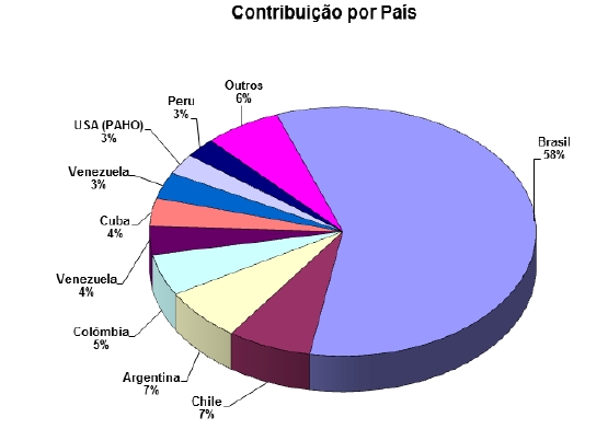 Contribuicao_pais
