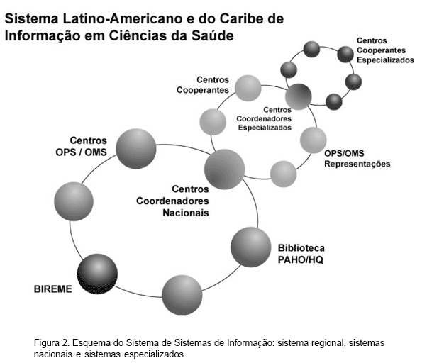 Estrutura