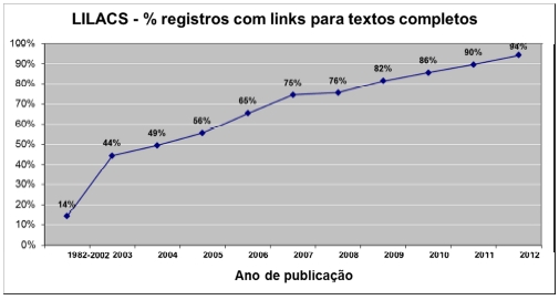 Lilacs_texto_completo