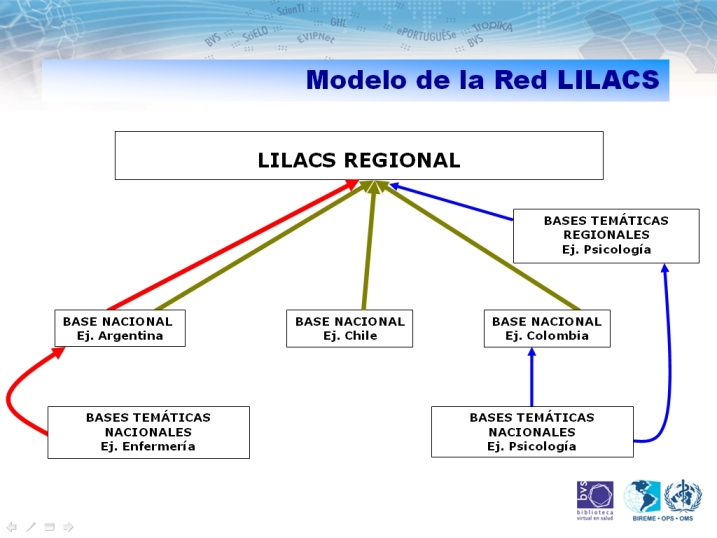 Modeloregistros