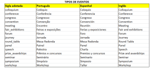 800px-Tipo_de_eventos
