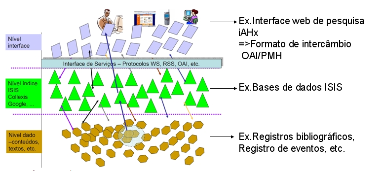 Interoperabilidade 1