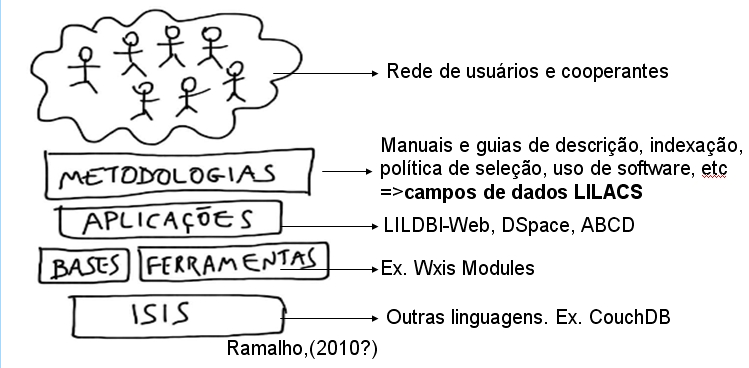 interoperabilidade2
